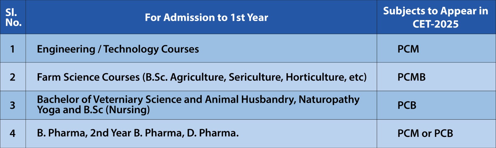 NEET Exam Image 1