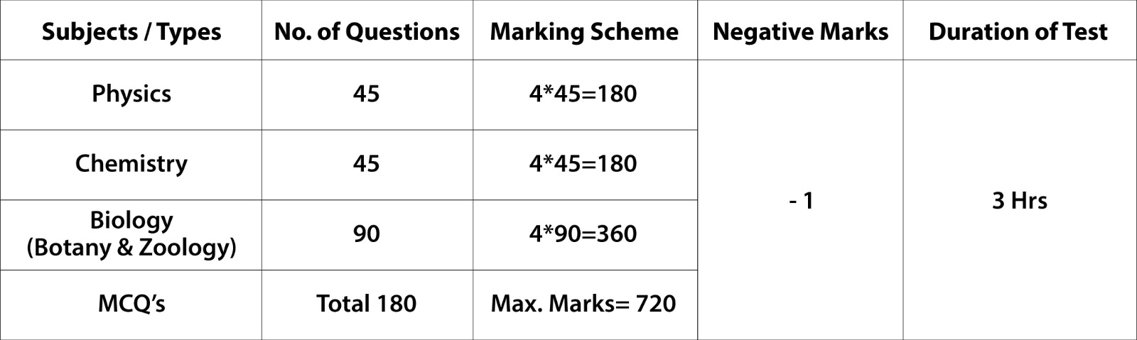 NEET Exam Image 2